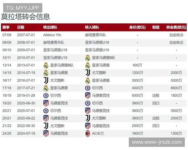 莫雷托：阿奇-布朗是米兰左后卫备选 下周将谈莫拉塔加盟事宜